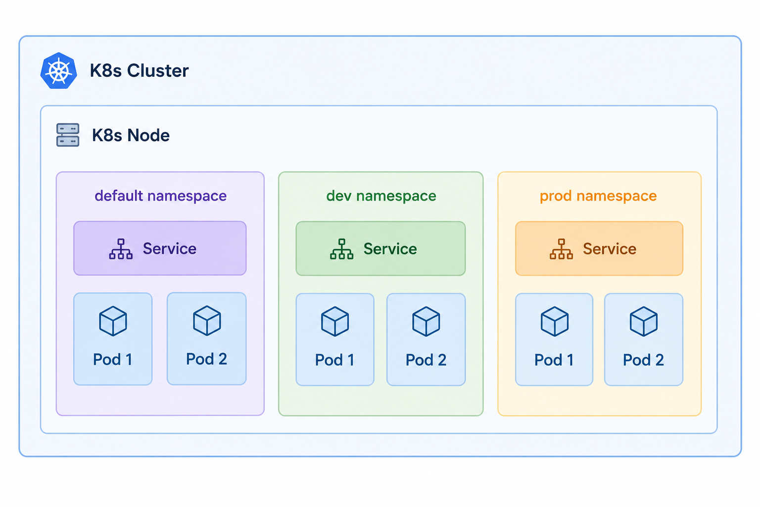 k8s-namespaces.png