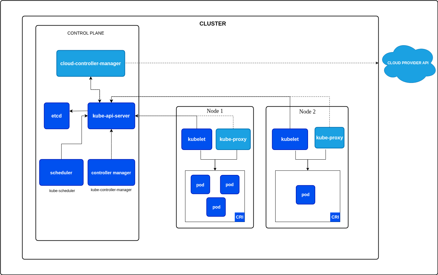 kubernetes-cluster-architecture.png